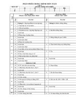 Phan phoi chuong trinh L6,7,8,9 - Ha Noi