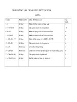 Phân phối môn tự chọn toán 8