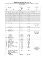 Mức thu phí về công tác thú y thủy sản