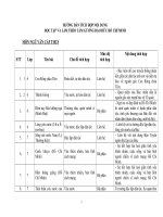 TÍCH HỢP TTHCM MÔM VĂN