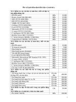 Phí và lệ phí thẩm định điều kiện vệ sinh thú y