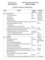 Lịch công tác trọng tâm 2010 - 2011