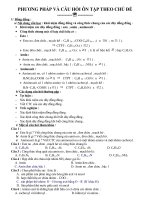 phương pháp on tập hóa hữu cơ theo chủ đề