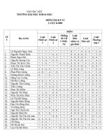 ĐIỂM THI KỲ 4 - LUẬT K2008