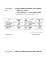 DANH SÁCH HỘI ĐỒNG