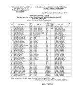 DS HS gioi huyen, tinh