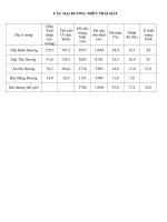 CÁC ĐẠI DƯƠNG TRÊN THẾ GIỚI