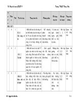 KẾ HOẠCH BỘ MÔN GDCD 9: 2010-2011