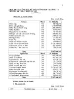 THỰC TRẠNG CÔNG TÁC KẾ TOÁN TỔNG HỢP TẠI CÔNG TY THIẾT BỊ KỸ THUẬT ĐIỆN HÀ NỘI