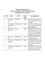 TÍCH HỢP TTHCM MÔN Đ Đ