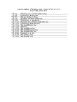 Chương trình bồi dưởng vật lý 9