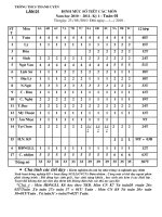 Định mức số tiết từng môn