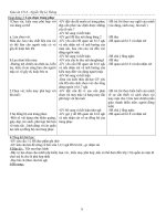 giáo án công nghệ 6 (2010 - 2011)