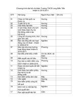 CHUONG TRINH DAI HOI CHI DOAN TRUONG THCS LONG DIEN TIEN