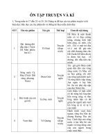 Ôn tập ngữ văn 6 học kì II