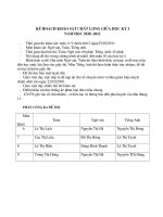 ke hoach thi khao sat giua hoc ky i nam hoc 2010-2011