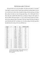 Mô hình lạm phát ở Việt nam