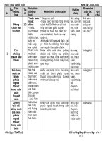 Ke hoach giang day van 9