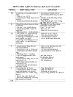 ke hoach phu dao hoc sinh yeu