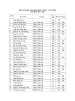 KQ HSG cấp tỉnh  lớp 12 năm 2010-2011