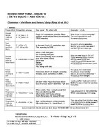 Tenses and  Verbform - HK1 - GRADE 10