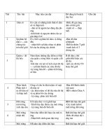 Kế hoạch địa 7