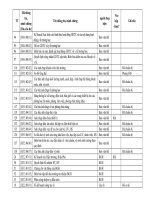 Danh mục minh chứng các bộ phận cần cung cấp