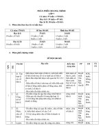 ke hoach bo mon toan 7 hoan chinh