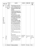 KẾ HOẠCH BỘ MÔN TOÁN 9(10-11)