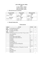 phan phoi chuong trinh 7 co chen tự chọn