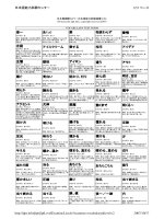 Giáo trình luyện thi từ vựng và kanji trình độ N2 ,N3 -  日本国国際JLPT－日本語能力試験２級語彙リスト