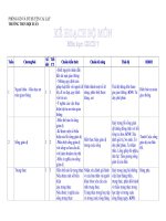 Ke Hoach Bo Mon GDCD 7 (nam hoc 2010_2011)