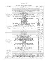 GA đại số 9 2010-2011