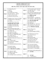 mục lục phan mon van 7