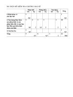 ĐỀ KIỂM TRA CHƯƠNG I ĐẠI SỐ  9