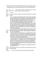 Thủ tục Giải quyết tố cáo