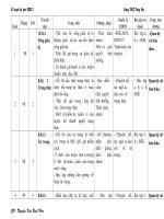 KẾ HOẠCH BỘ MÔN GDCD 7: 2010-2011