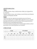 ke hoach gd Sinh 9-2010