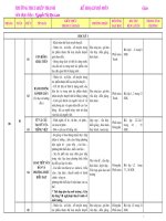 KE HOACH BO MON ( CO TICH HOP BAO VE MOI TRUONG , CHUAN KIEN THUC)