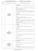 Kế hoạch bộ môn Văn 9 phần Tiếng Việt (Theo chuẩn kiến thức)