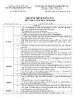 ke hoach thu vien truong hoc