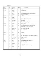 Giáo án lơp 5 tuần 14