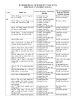 Kế hoạch dạy tích hợp KNS và GD BVMT môn Địa lý 10 và 11