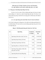 TỔNG QUAN VỀ THỰC TRẠNG CUNG CẤP TÍN DỤNG  CỦA HỆ THỐNG NGÂN HÀNG TRÊN ĐỊA BÀN CẦN THƠ