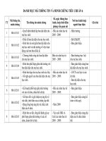 Danh mục thông tin minh chứng TC6-Kiểm định CL GD