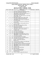 Giáo án và PPCT Công nghệ 7