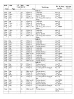 Báo giảng toán 6 tháng 11