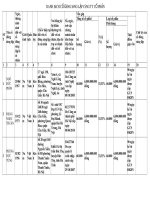 DANH SÁCH CỔ ĐÔNG SÁNG LẬP CÔNG TY CỔ PHẦN