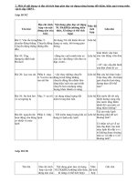 Tích hợp GD tiết kiệm năng lượng vật lý THPT