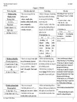 li thuyet on tap Tieng anh